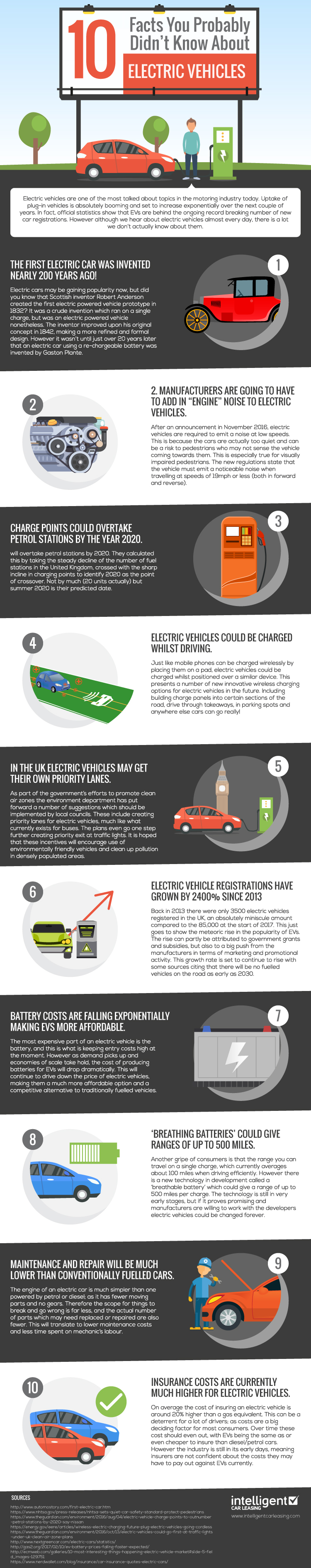 10 facts you probably didn't know about electric vehicles