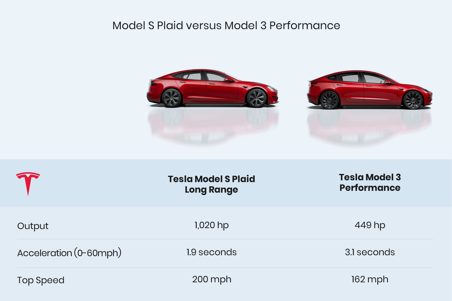 How Tesla went from fast to absolutely bonkers - Intelligent Car Leasing